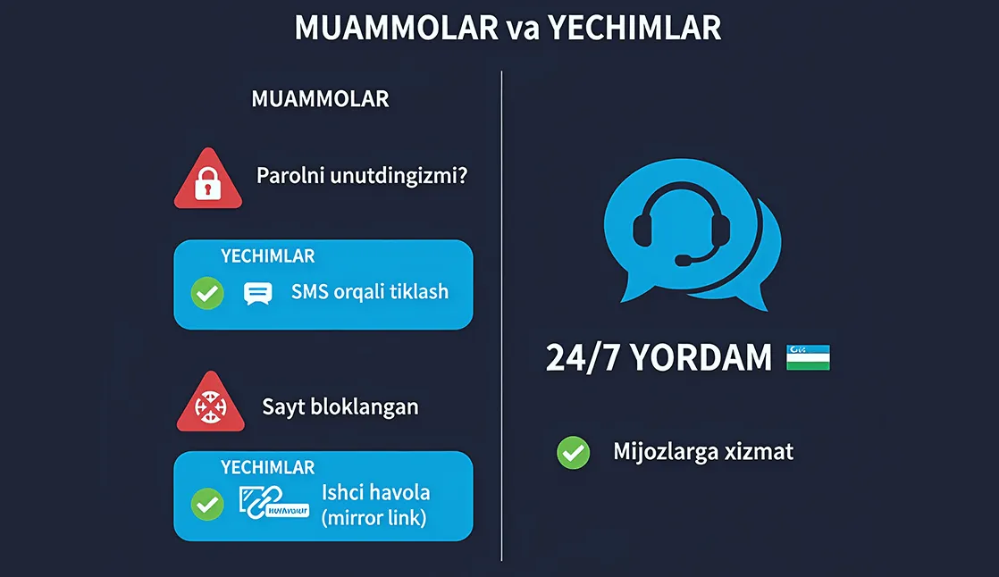 1xbet uz kirish - Muammolar va yechimlar